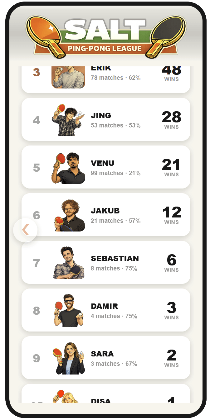 Leaderboard screenshot